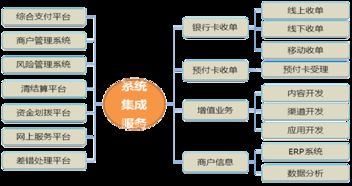 專業的軟件開發和系統運維團隊 驅動企業數字化成功的核心引擎